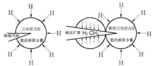 氫剝離試驗的原理及實驗過程